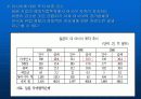 한국과일본의 투자현황비교 분석 9페이지