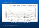 한국과일본의 투자현황비교 분석 11페이지