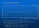 한국과일본의 투자현황비교 분석 12페이지