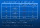 한국과일본의 투자현황비교 분석 14페이지