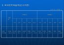 한국과일본의 투자현황비교 분석 19페이지