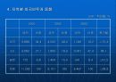 한국과일본의 투자현황비교 분석 20페이지