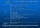 한국과일본의 투자현황비교 분석 25페이지