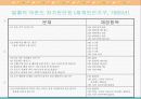 알콜중독이란?(중독 사례 및 행위결과) 16페이지