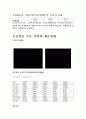 삼성전자 재무관리 5페이지