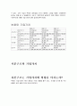 삼성전자 재무관리 10페이지