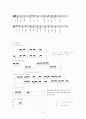 코다이 교수법을 적용한 유치원 음악 학습지도안 3페이지