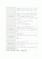영국의 사례를 통한 우리나라 리테일 마켓과의 비교와 발전방향 제시 17페이지