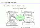 도요타의 경영사례 12페이지