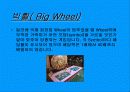 카지노업에 관하여 15페이지