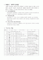 테일러 과학적 관리법, Therblig 기호, 호손 실험 2페이지