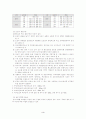 도시계획시설 4페이지