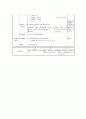 수학과(Ⅲ-2. 50이하의 두 자리 수)교수`지도안 2페이지