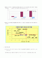 중소기업의 문제점과 발전방향 10페이지