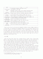 중소기업의 문제점과 발전방향 16페이지