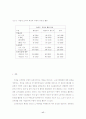 기업구조조정과 노동시장 유연화 17페이지
