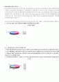 010 통합 번호이동 시장환경 3사의 입장 SK텔레콤 마케팅 전략 9페이지