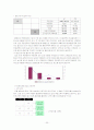 홈쇼핑의 성공요인과 사례분석_현대홈쇼핑 20페이지