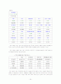 홈쇼핑의 성공요인과 사례분석_현대홈쇼핑 26페이지