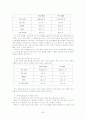 홈쇼핑의 성공요인과 사례분석_현대홈쇼핑 28페이지