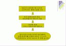 컴퓨터 범죄와 인터넷이란 무엇인가 7페이지