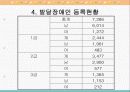 발달장애와 내부장애(심장장애,신장장애)의 직업재활 17페이지