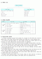 한국지리 학습지도안(해안지형, 화산지형, 카르스트지형) 2페이지