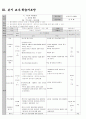 한국지리 학습지도안(해안지형, 화산지형, 카르스트지형) 12페이지