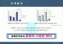 현대자동차 마케팅 포럼 소나타 9페이지
