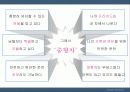 현대자동차 마케팅 포럼 소나타 11페이지