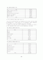 안락사에 관한 연구 28페이지
