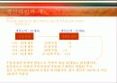 The Goal을 읽고 11페이지