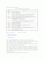 중국인관광객 유치방안 5페이지
