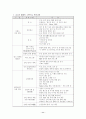 삼성전자의 올림픽 스폰서십 프로그램 12페이지