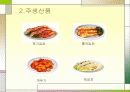 지역 업체의 입지 요인 분석 7페이지
