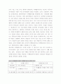 관광마케팅 리서치 2페이지