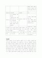 관광마케팅 리서치 11페이지