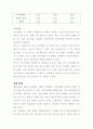관광마케팅 리서치 19페이지