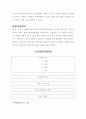 관광마케팅 리서치 24페이지