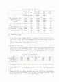 도시 경쟁력의 현황과 강화방안- 서울과 수도권을 중심으로- 5페이지