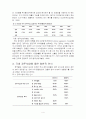 관람스포츠산업으로서의 경주산업 4페이지