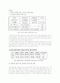인터넷 종량제의 나비 효과(파급 효과) 4페이지