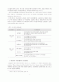 교사의 의사결정참여가 학교 조직효과성에 미치는 영향 5페이지