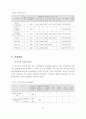 교사의 의사결정참여가 학교 조직효과성에 미치는 영향 18페이지