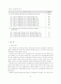 교사의 의사결정참여가 학교 조직효과성에 미치는 영향 22페이지