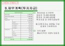 샌드위치사업계획서 15페이지
