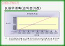 샌드위치사업계획서 17페이지