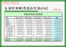 샌드위치사업계획서 18페이지