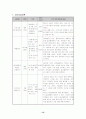 (프로포절) 알코올중독자의 사회적응을 위한 자기사랑 프로그램 13페이지