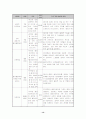 (프로포절) 알코올중독자의 사회적응을 위한 자기사랑 프로그램 14페이지